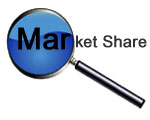 Spotlight on Market Share