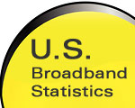 U.S. Broadband Statistics