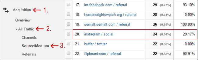 Step 5: Instagram referral traffic in Google Analytics