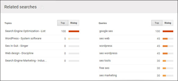 Google trends