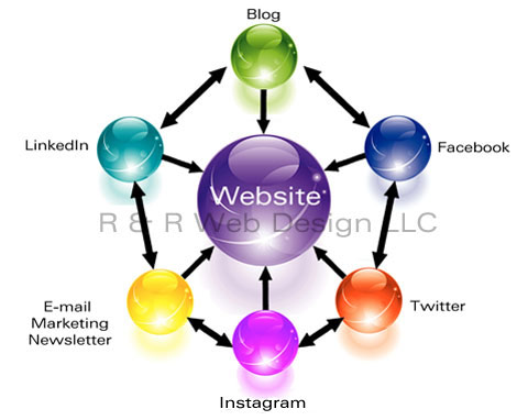 Website marketing services